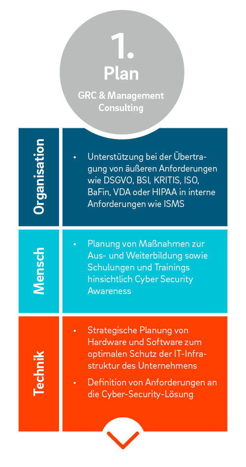 Plan