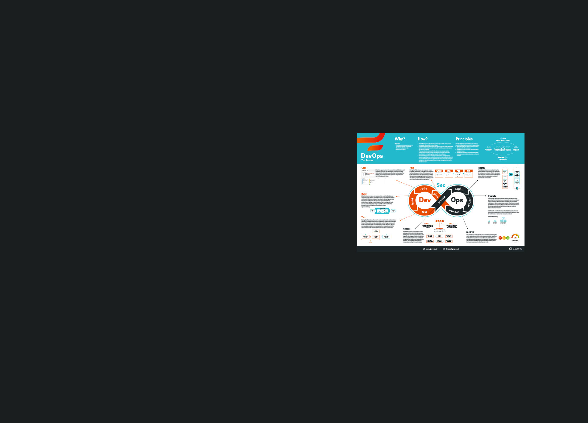 DevOps Cheat Sheet Poster - Der ultimative DevOps Spickzettel
