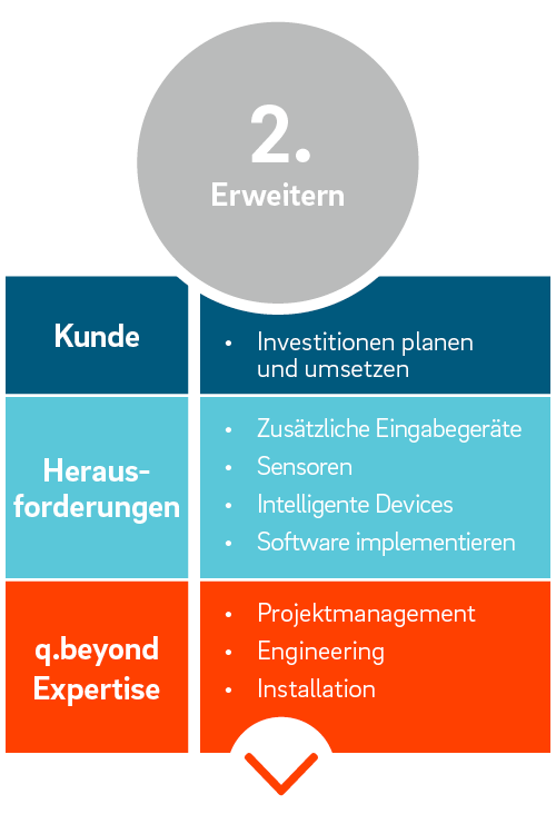 Erweitern