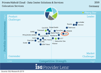 ISG Provider Lens 2019 - Colocation Services, © ISG