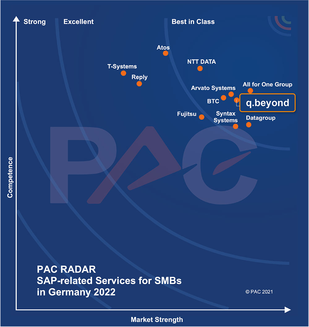 PAC RADAR: SAP-related Services for SMBs in Germany 2022