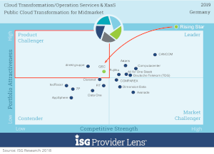 Public Cloud Transformation for Midmarket, © ISG