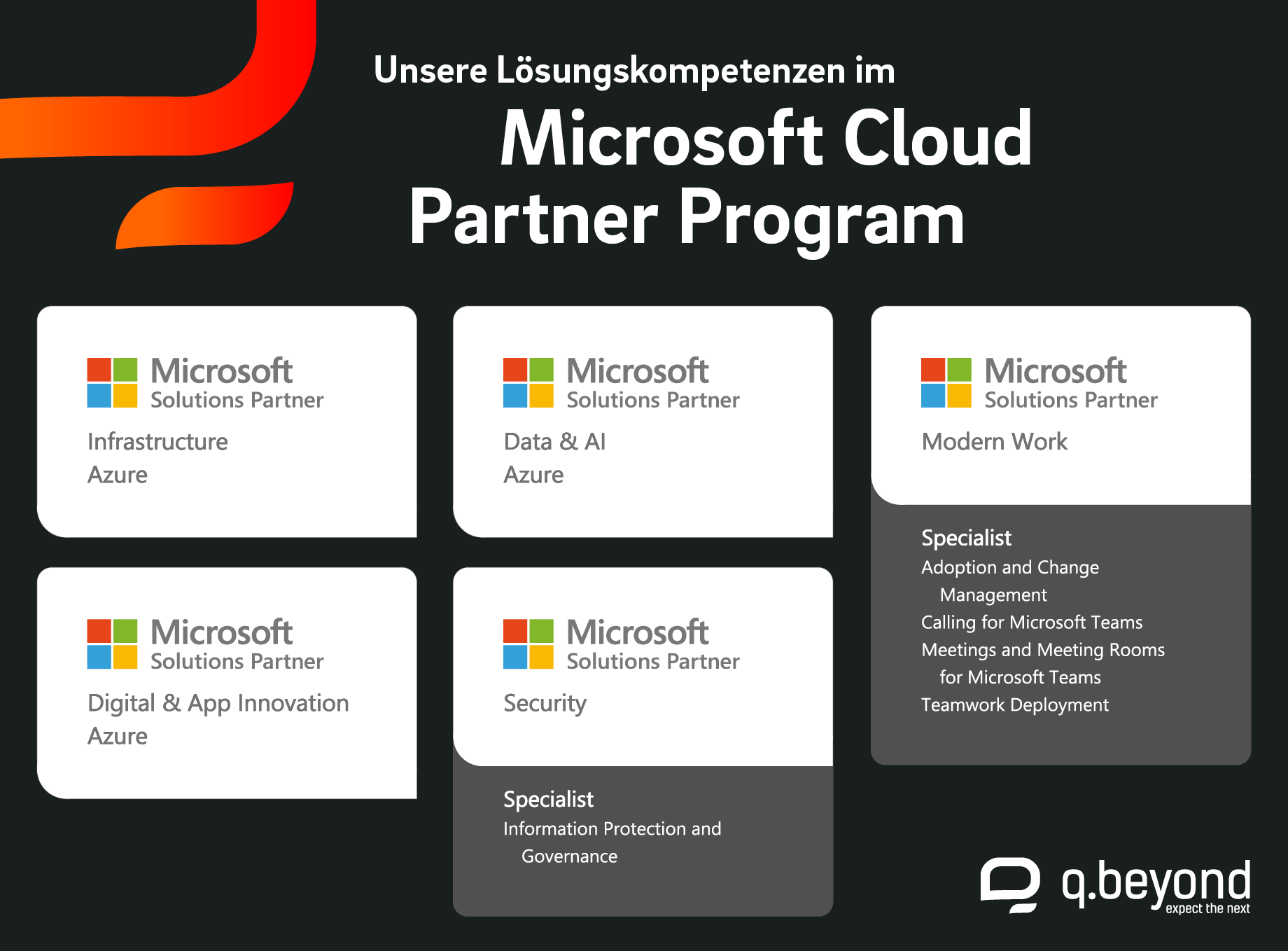 Bild: q.beyond Lösungskompetenzen im Microsoft Cloud Partner Program