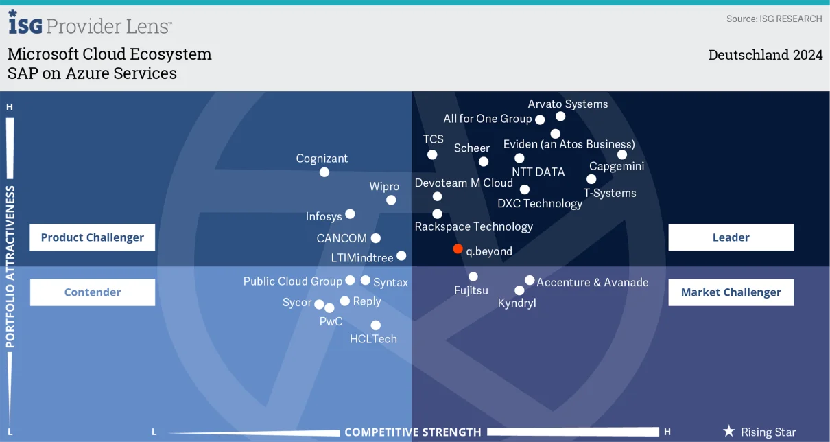 Klick zum Vergrößern